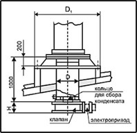 chertezh-uzly-prokhoda-2 чертеж узлов прохода УП 3