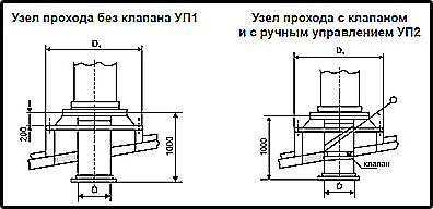 chertezh-uzly-prokhoda1 чертеж узлов прохода УП 1 и УП 2